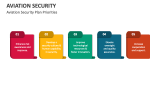 Aviation Security Plan Priorities - Slide 2