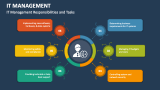IT Management Responsibilities and Tasks - Slide 5