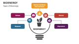 Types of Bioenergy - Slide 3