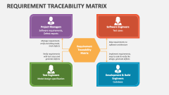 Requirement Traceability Matrix - Slide 1