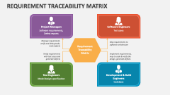 Requirement Traceability Matrix PowerPoint and Google Slides Template Requirement Traceability Matrix PowerPoint and Google Slides Template