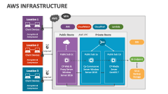 AWS Infrastructure - Slide 1