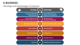 Advantages and Disadvantages of E-Business - Slide 4