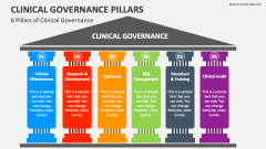 6 Pillars of Clinical Governance - Slide 1