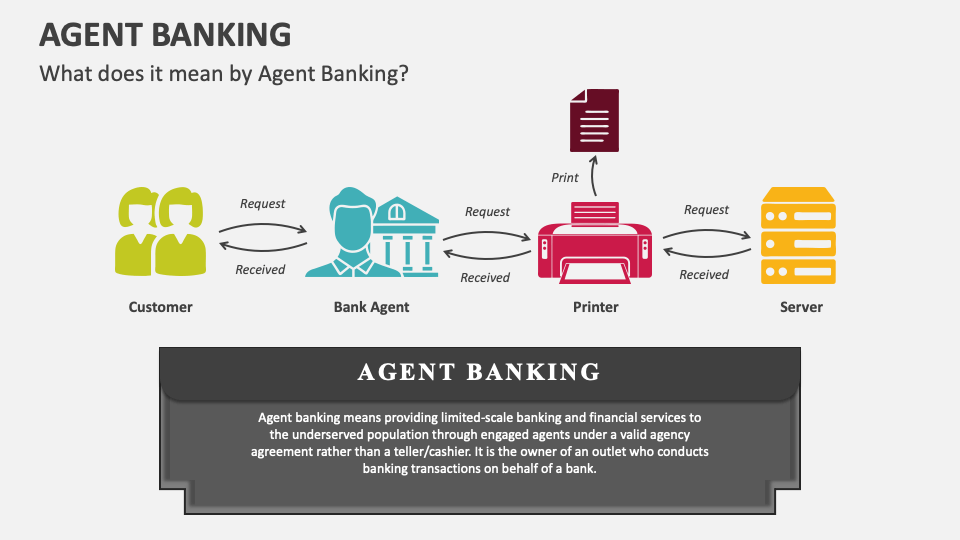 Agent Banking PowerPoint and Google Slides Template PPT Slides