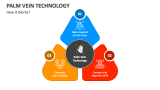 How it Works? | Palm Vein Technology - Slide 3