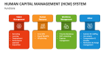 Functions of Human Capital Management (HCM) - Slide 3