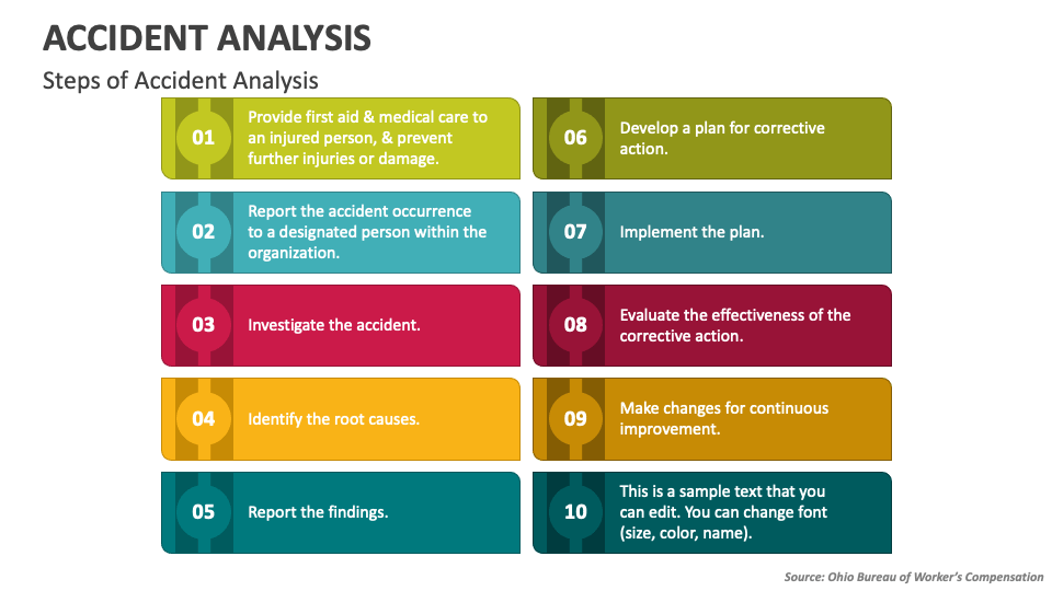 Accident Analysis PowerPoint Presentation Slides PPT Template