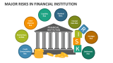 Major Risks in Financial Institution - Slide 2