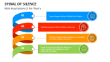 Main Assumptions of the Theory | Spiral of Silence - Slide 2