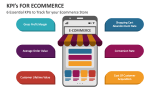 6 Essential KPIs to Track for your Ecommerce Store - Slide 2