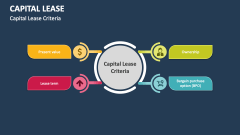 Capital Lease Criteria - Slide 1
