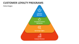 Advantages of Customer Loyalty Program - Slide 5