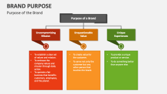Purpose of the Brand - Slide 1