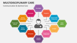 Communication & Optimal Multidisciplinary Care - Slide 1