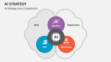 AI Strategy Core Components - Slide 2