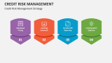 Credit Risk Management Strategy - Slide 3