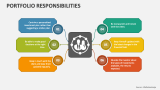 Portfolio Responsibilities - Slide 2