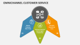 Omnichannel Customer Service - Slide 3