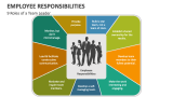 9 Roles of a Team Leader - Employee Responsibilities - Slide 3