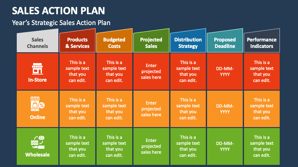 sales action plan presentation ppt
