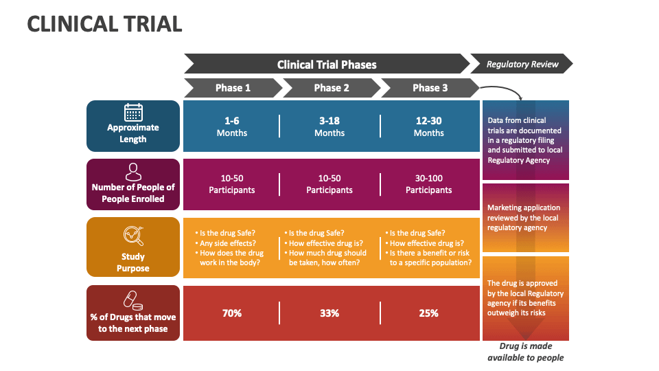 clinical trials powerpoint presentation