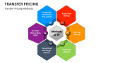 Transfer Pricing Methods - Slide 4