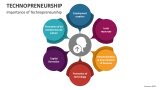 Importance of Technopreneurship - Slide 2