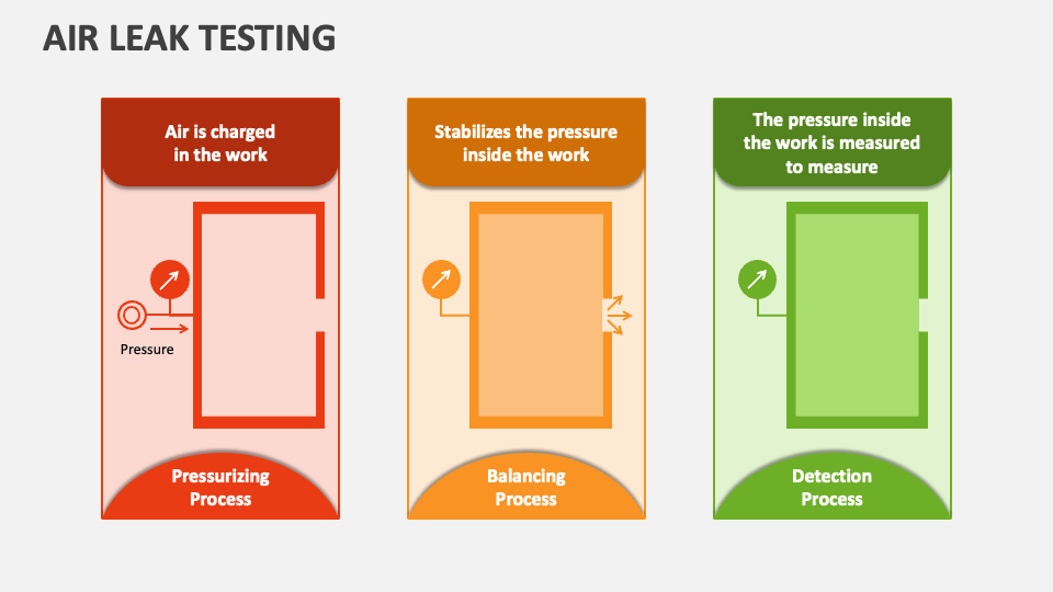Air Leak Testing PowerPoint Presentation Slides PPT Template