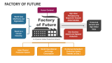 Factory of Future - Slide 1