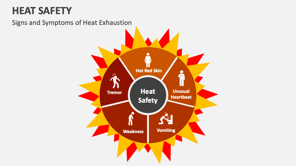 Heat safety powerpoint and google slides template ppt slides