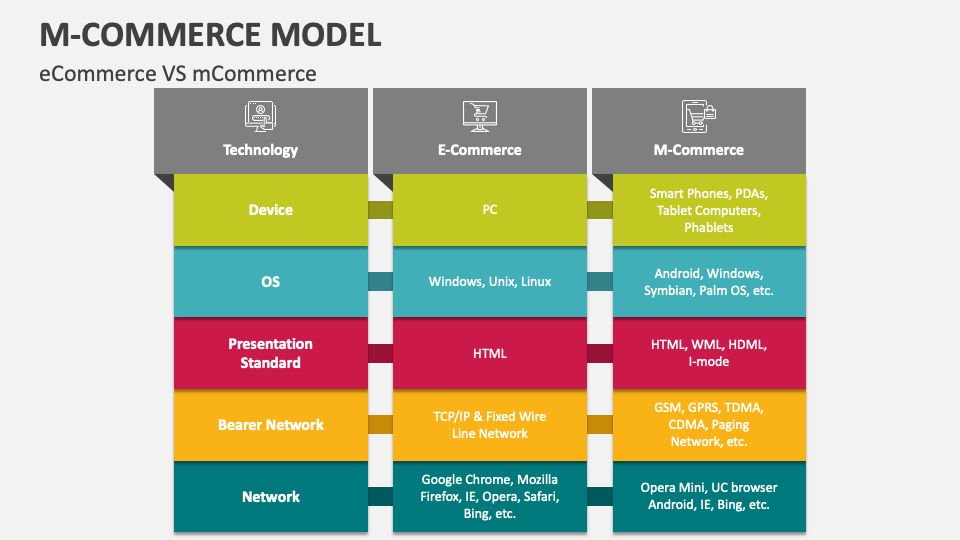 Model PowerPoint and Google Slides Template PPT Slides