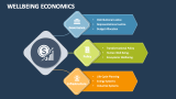 Wellbeing Economics - Slide 1