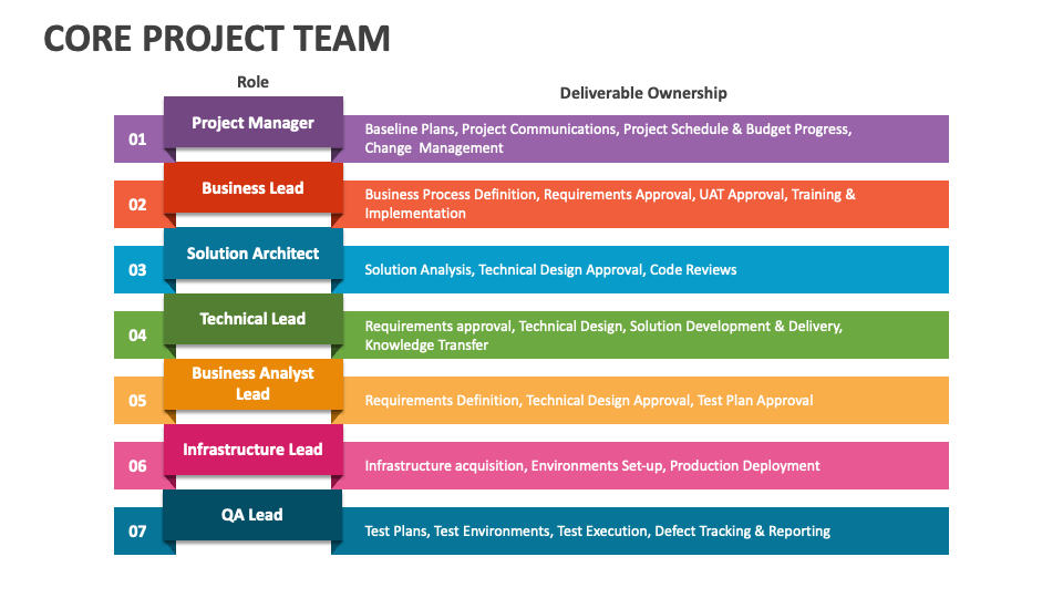 What Is Core Team In Project Management