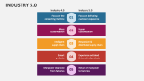 Industry 5.0 - Slide 3