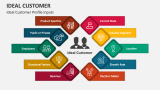 Ideal Customer Profile Inputs - Slide 3
