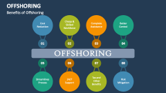 Benefits of Offshoring - Slide 1