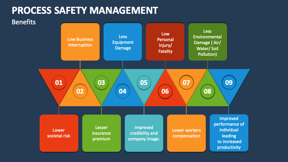 process safety management powerpoint presentation