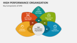 Key Components of High Performance Organization - Slide 5