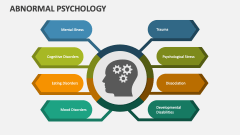 Abnormal Psychology - Slide 1