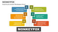 How do you prevent Monkeypox Virus? - Slide 1