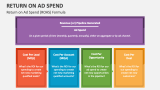 Return on Ad Spend (ROAS) Formula - Slide 3