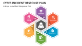 6 Steps to Incident Response Plan - Slide 2