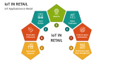IoT Applications in Retail - Slide 3