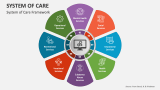 System of Care Framework - Slide