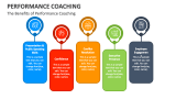 The Benefits of Performance Coaching - Slide 6