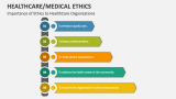 Importance of Ethics to Healthcare Organizations - Slide 3