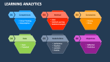 Learning Analytics - Slide 5