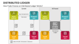 How Trade Finance on Distributed Ledger Works - Slide 6