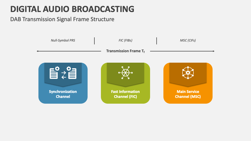 Digital Audio Broadcasting PowerPoint and Google Slides Template PPT